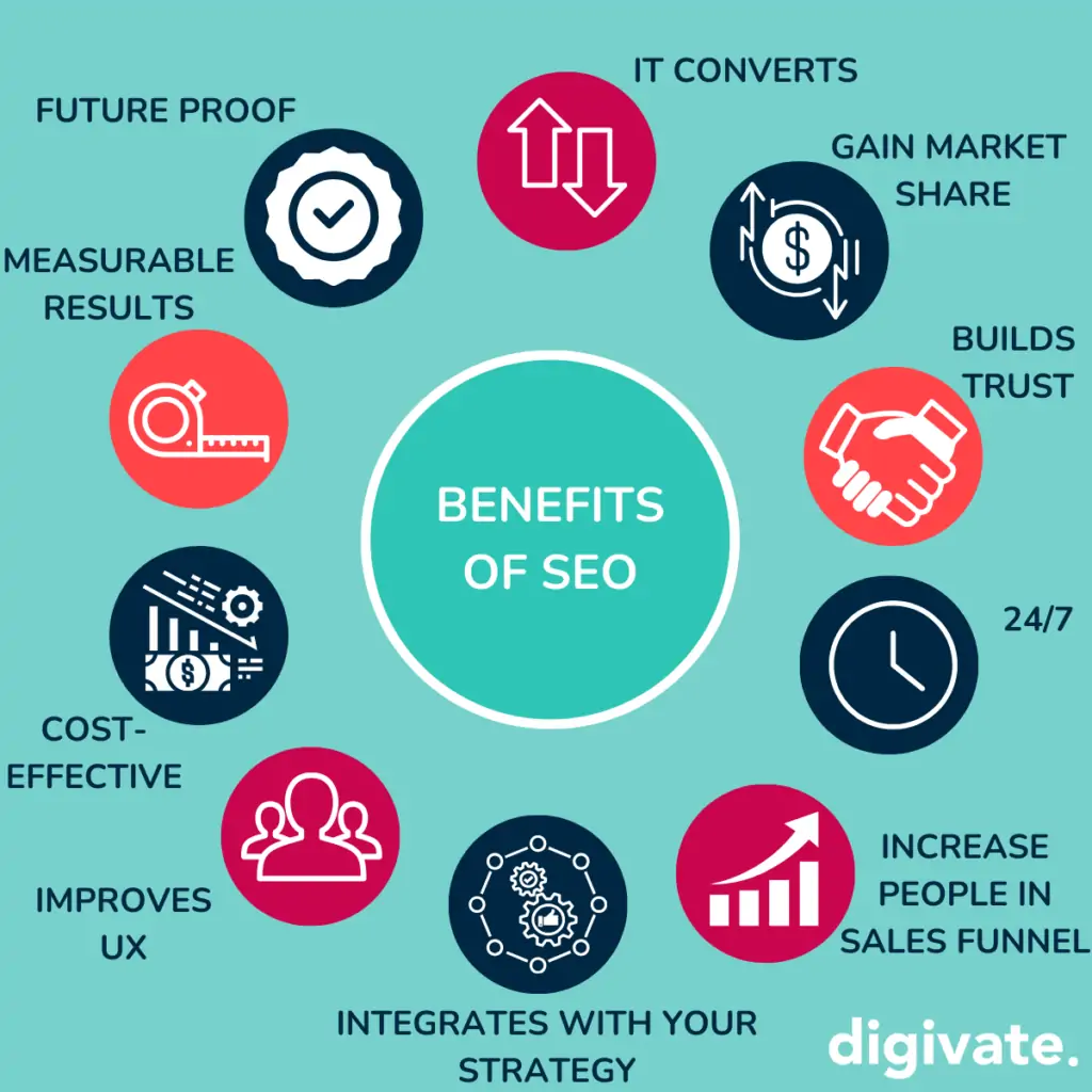 How SEO Helps Businesses Rank Higher on Search Engines