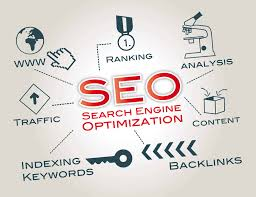 How SEO Helps Businesses Rank Higher